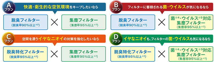 フィルタープラン